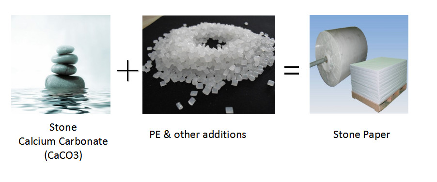 kualitas Gulungan Kertas Batu pabrik